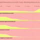 Image for article titled Designers and statisticians disagree on what makes a good information graphic